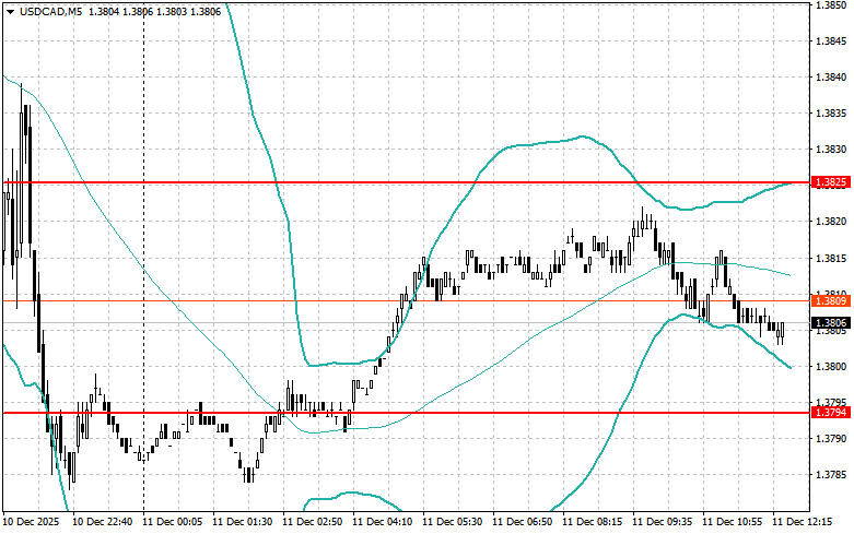 Level and Target Adjustments for the U.S. Session – December 11th analytics693aa3bc7979d.jpg
