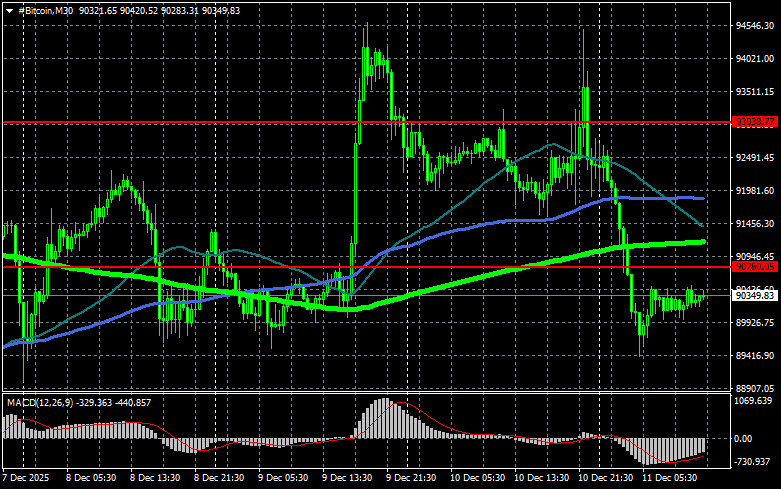 Изображение больше не актуально