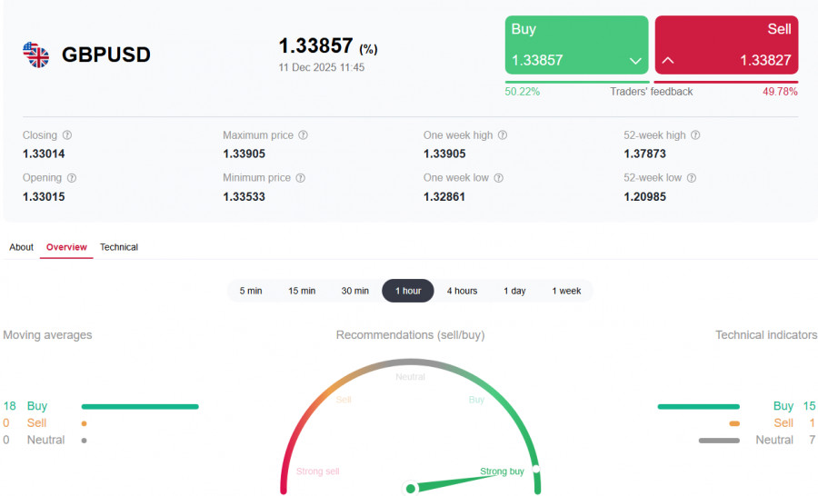 Изображение больше не актуально