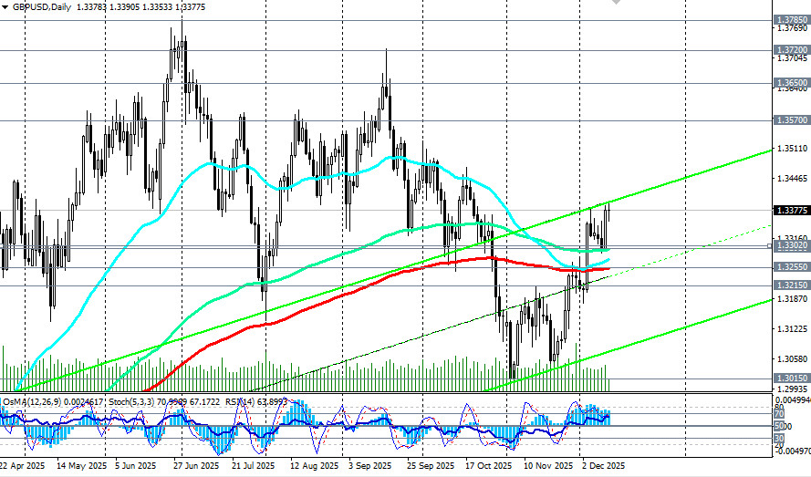 Изображение больше не актуально