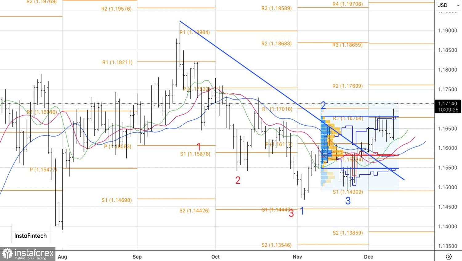 US dollar dropping like rock