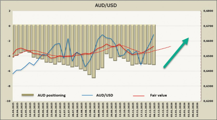 Изображение больше не актуально