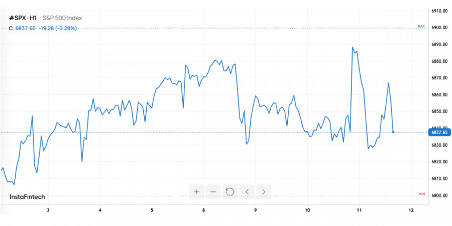 Изображение больше не актуально