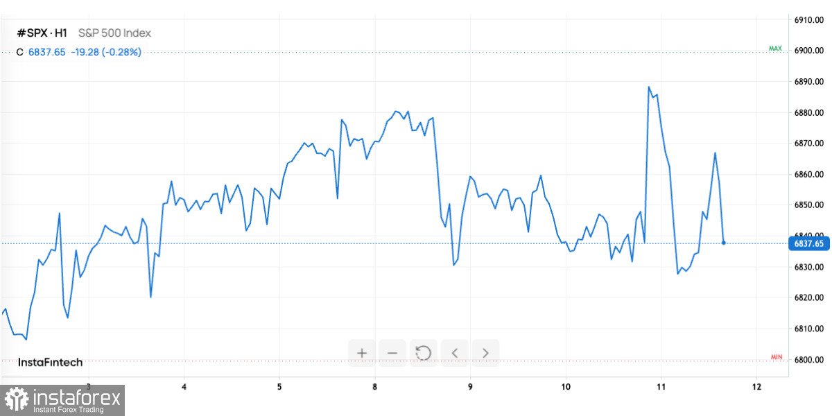 Рынок растет после снижения ставки ФРС