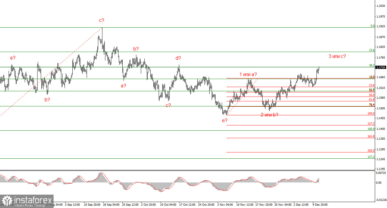 Подводим итоги заседания ФРС