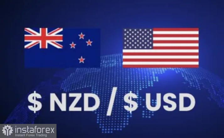 NZD/USD. Анализ цен. Прогноз. Пара NZD/USD привлекает покупателей пятый день подряд.