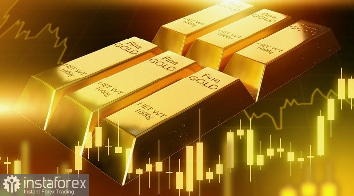 XAU/USD. Анализ цен. Прогноз. Золото на пути к историческому максимуму.