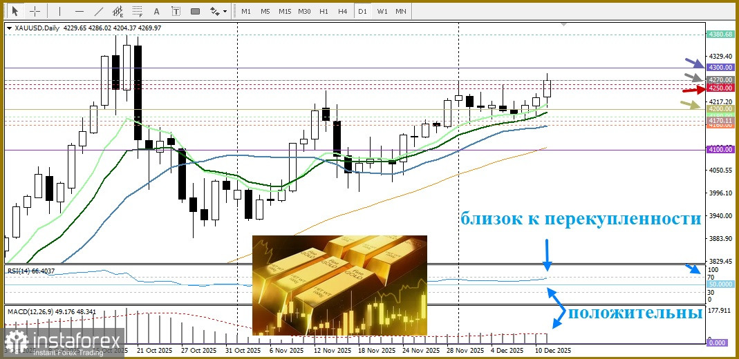 XAU/USD. Анализ цен. Прогноз. Золото на пути к историческому максимуму.