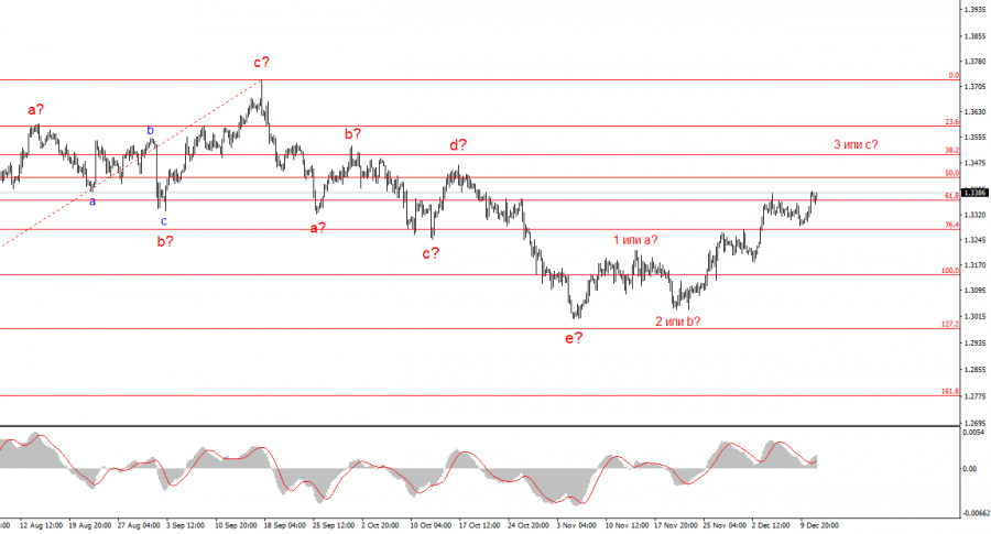 Изображение больше не актуально