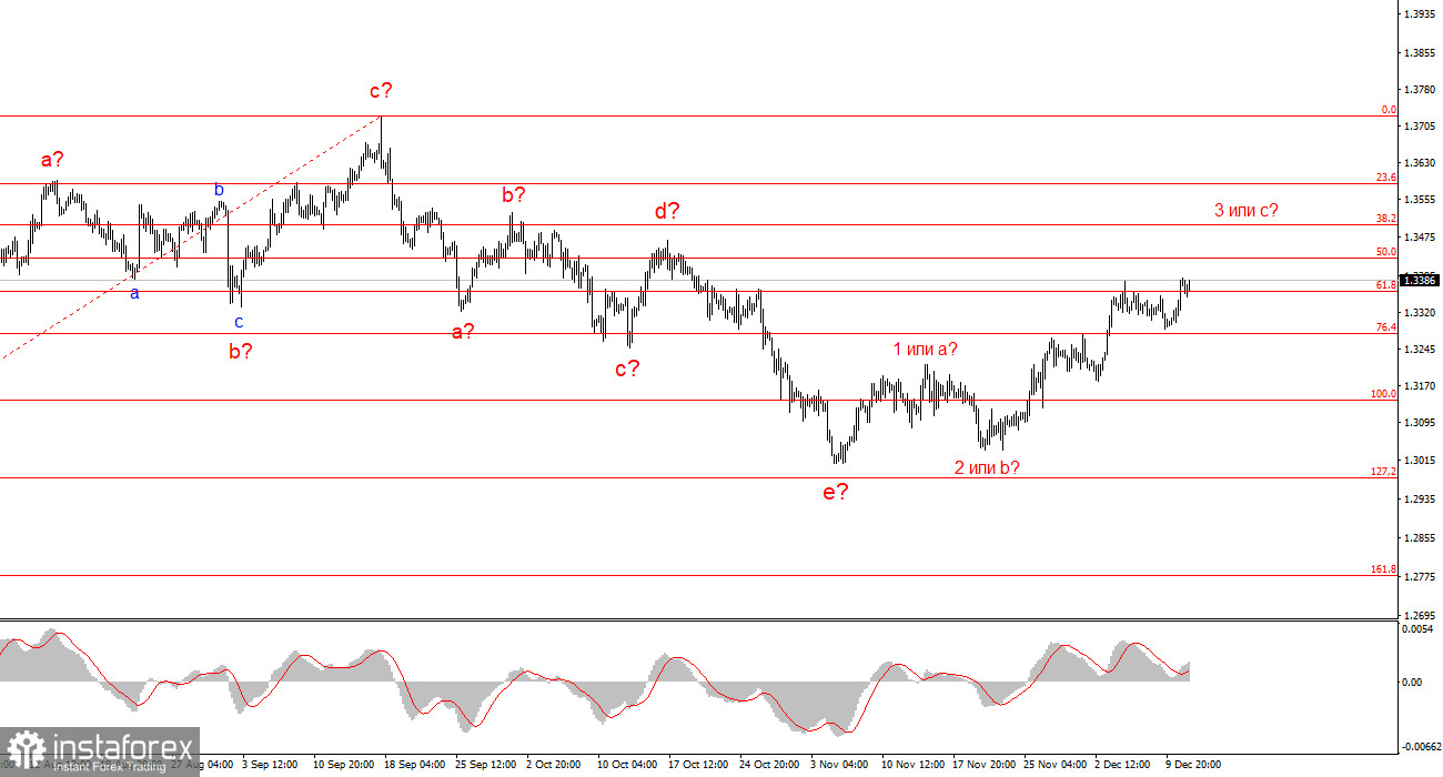 Подводим итоги заседания ФРС. Часть 3