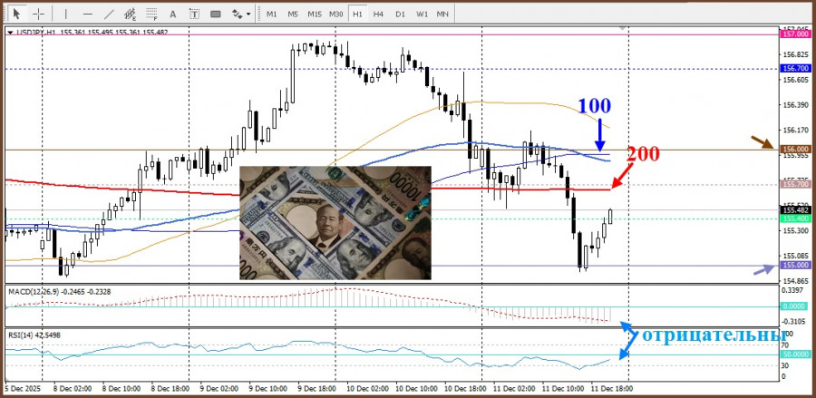 Изображение больше не актуально