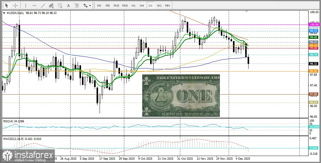 AUD/USD. Анализ цен. Прогноз. Техническая ситуация на рынке.