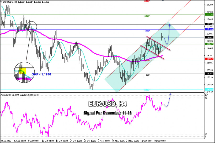 Analisis Nilai Tukar