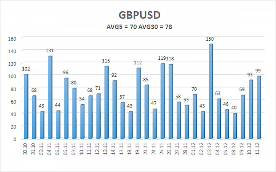 Изображение больше не актуально
