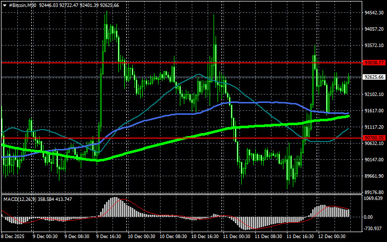 Изображение больше не актуально