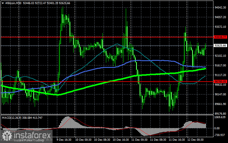 SEC поддерживает переход рынка в ончейн