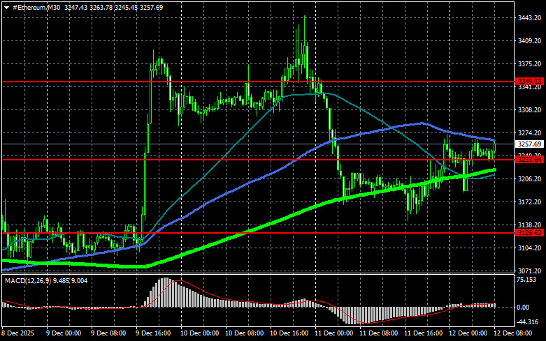 Изображение больше не актуально
