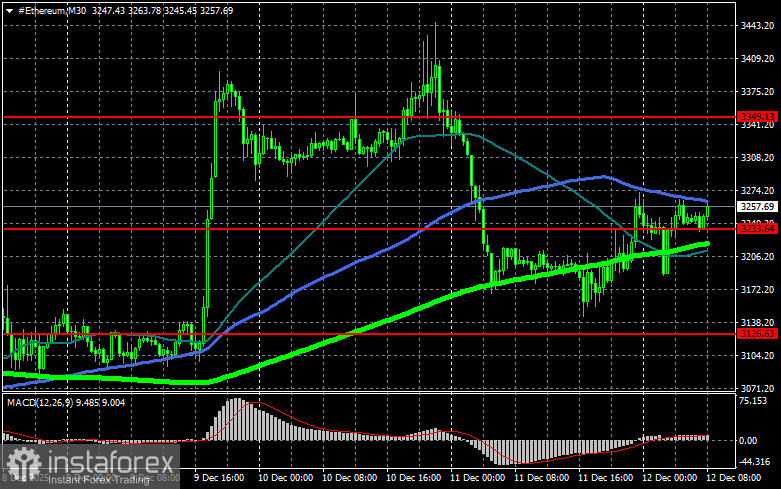SEC поддерживает переход рынка в ончейн