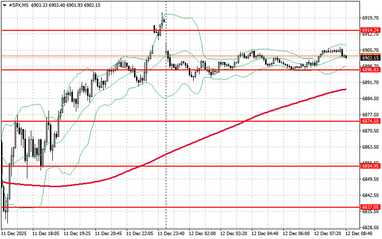 Изображение больше не актуально