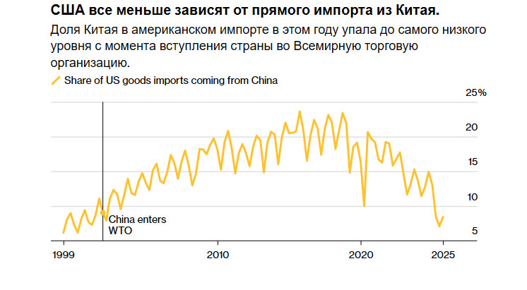 Изображение больше не актуально