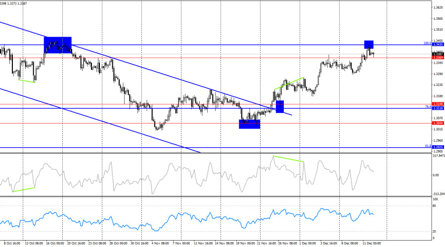 Изображение больше не актуально