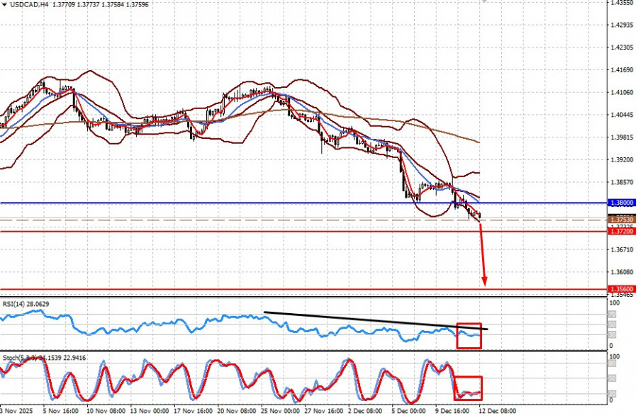 Изображение больше не актуально