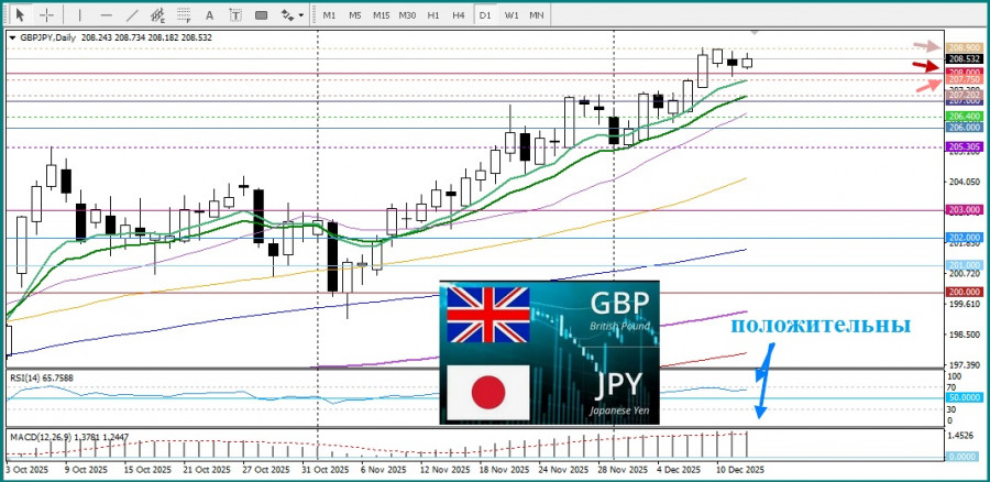 Изображение больше не актуально