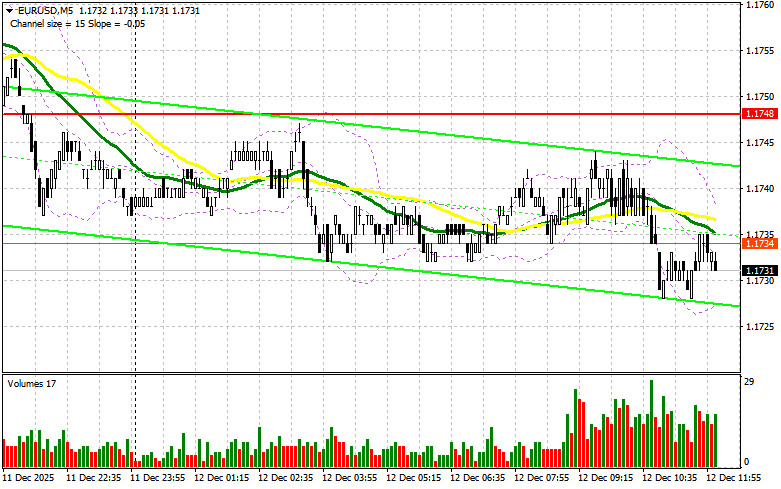 Изображение больше не актуально