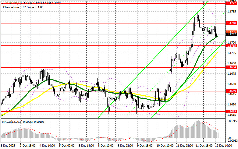 Изображение больше не актуально