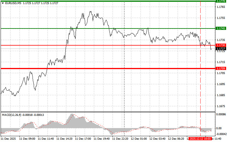 Изображение больше не актуально