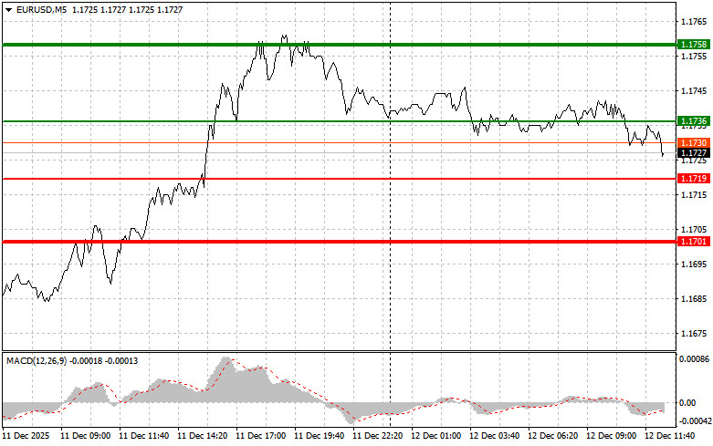 Изображение больше не актуально