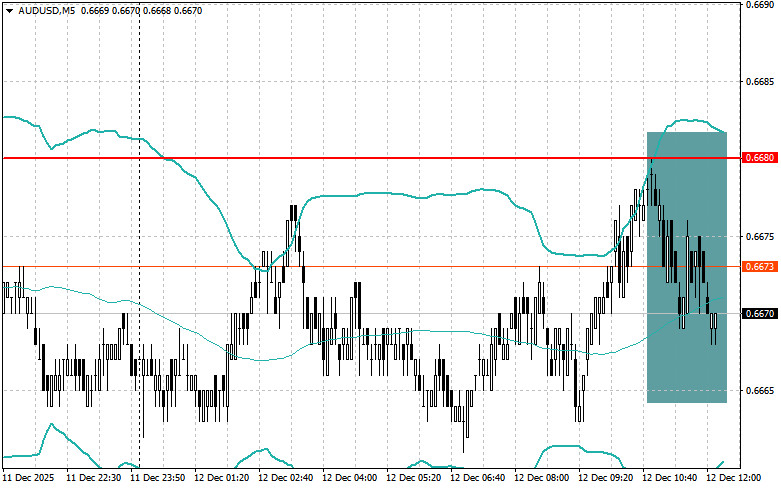 Изображение больше не актуально