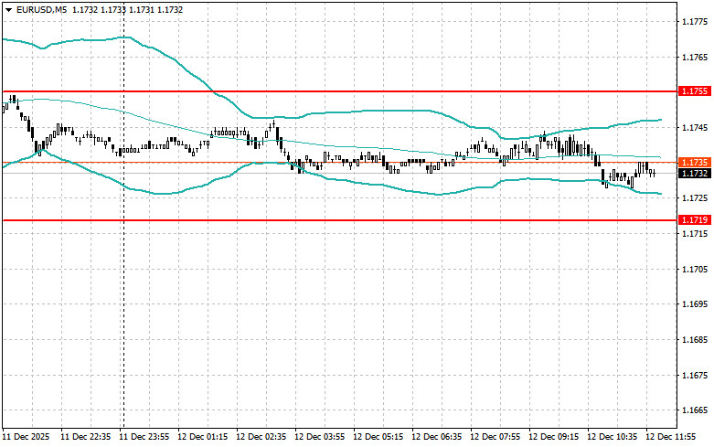 Изображение больше не актуально