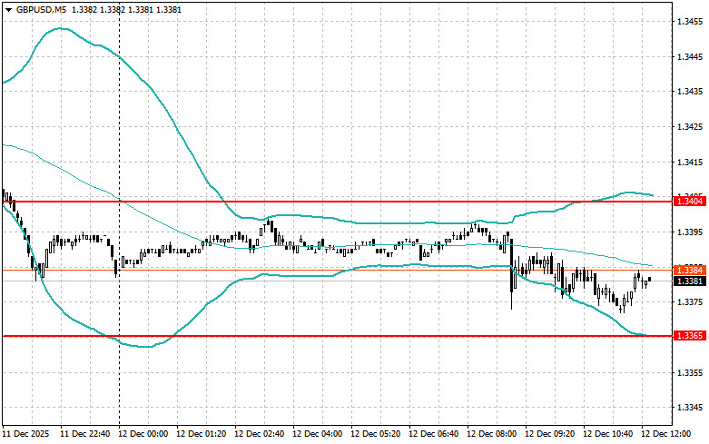 Изображение больше не актуально