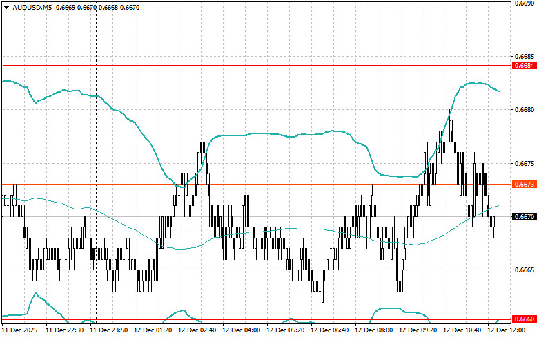 Изображение больше не актуально