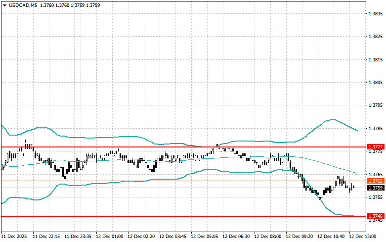 Изображение больше не актуально