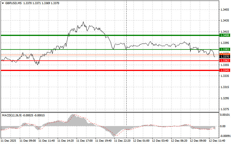 Изображение больше не актуально