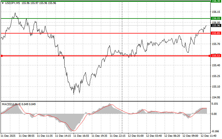 Изображение больше не актуально