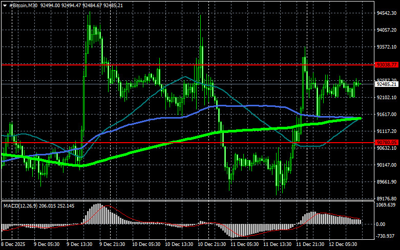 Изображение больше не актуально
