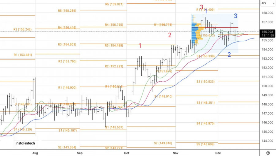 Изображение больше не актуально