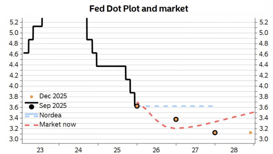 Изображение больше не актуально