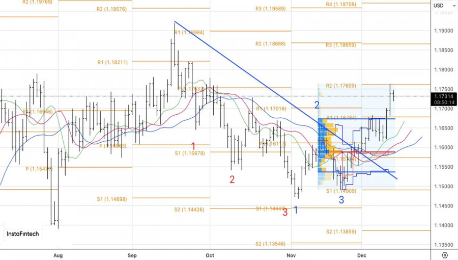 Изображение больше не актуально