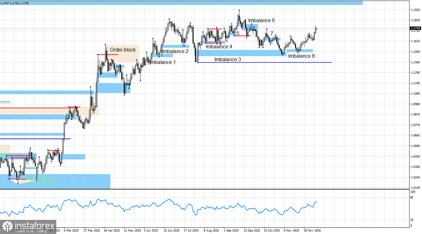 EUR/USD. Smart money. Эффект от заседания FOMC сошел на нет