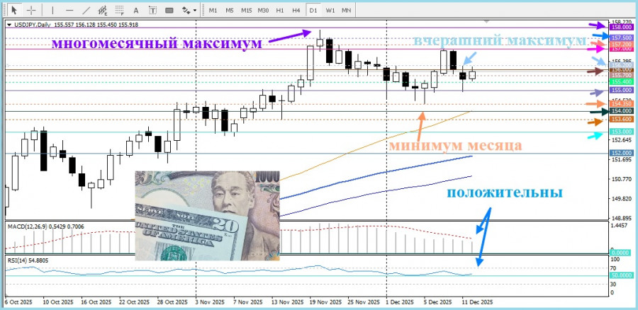 Изображение больше не актуально
