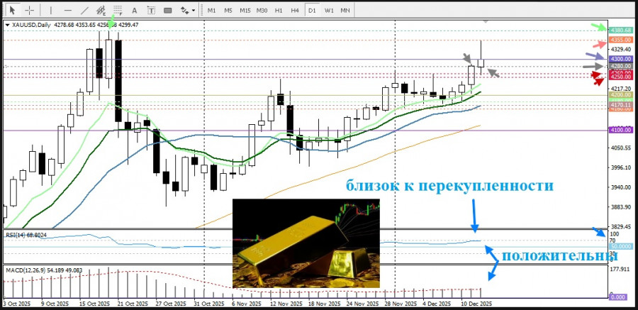 Изображение больше не актуально
