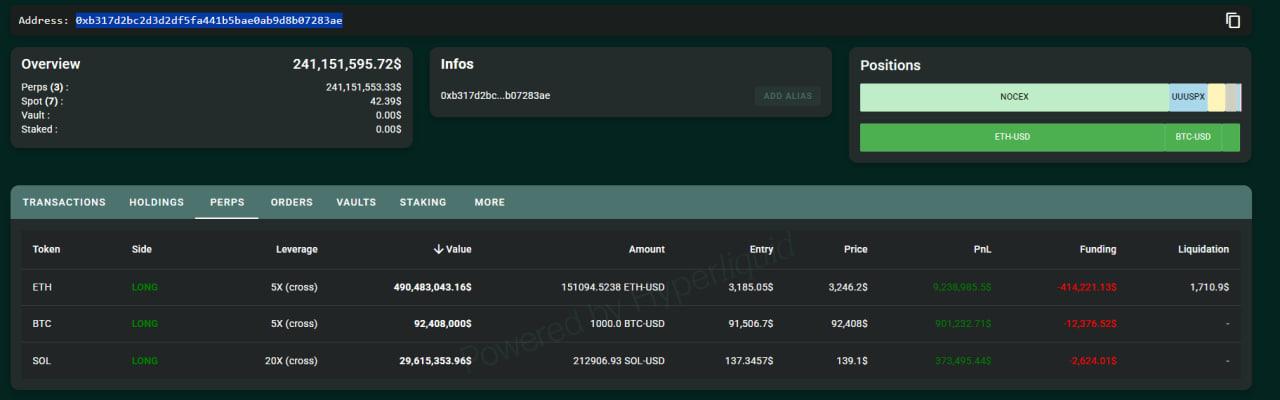 Кит, заработавший на октябрьском падении BTC, вернулся с рекордным лонгом