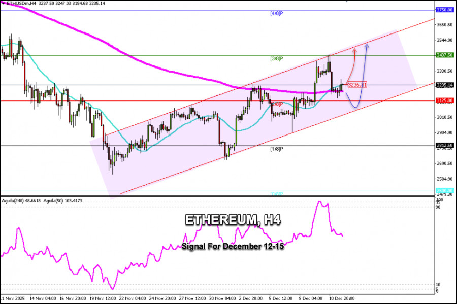 Exchange Rates analysis