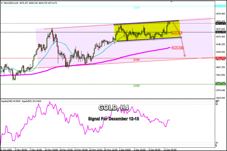 Exchange Rates analysis