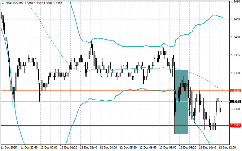 Exchange Rates analysis