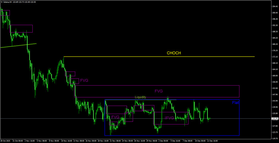 Изображение больше не актуально